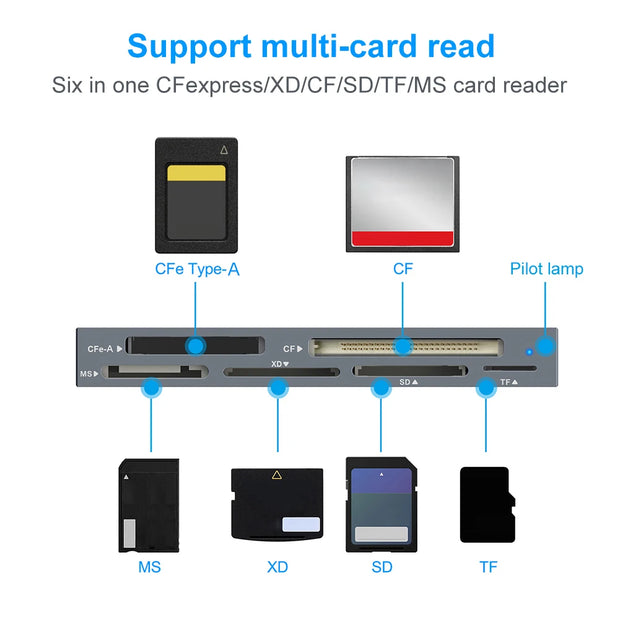6 in 1 Type-C & USB A Multi Memory Card Reader USB3.2 Gen2 10Gbps Read 6 Cards Simultaneously with Cable PC Laptop Accessories