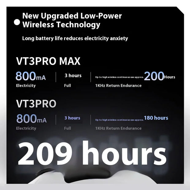 Rapoo Vt3pro Max Wireless Mouse Wired Dual Mode Paw3950 4k/8k Return Rate Ergonomics Lightweight Gaming Mice Laptop Accessories