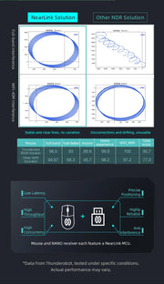 Thunderobot ML903 Mini NearLink Gaming Mouse Tri-Mode Bluetooth Wireless Mouse Charging Base For Pc Gamer Laptop Accessories