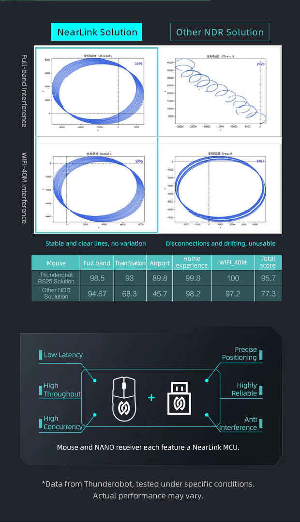 Thunderobot ML903 Mini NearLink Gaming Mouse Tri-Mode Bluetooth Wireless Mouse Charging Base For Pc Gamer Laptop Accessories