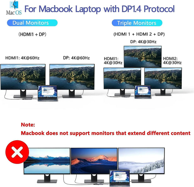 MOKiN 8-in-1 Docking Station USB C Hub with 2 HDMI DP PD100W Charge Multi Monitors Adapter For Dell/HP/Lenovo Laptop Accessories