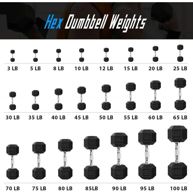 Rubber Grip Encased Dumbbell Cast Iron Weight with Anti-Slip Handle Dumbbell -Strength Training Equipment - Home Gym Accessories