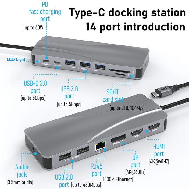 14 In 1 Docking Station, Thunderbolt 3/4 USB-C Splitter HDMI 4K Port Hub Dock for Air Mac Apple MacBook Pro Laptop Accessories