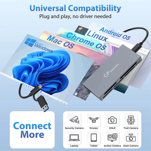 6 in 1 Type-C & USB A Multi Memory Card Reader USB3.2 Gen2 10Gbps Read 6 Cards Simultaneously with Cable PC Laptop Accessories