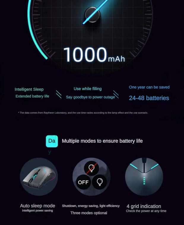 THUNDEROBOT ML701 Wireless Mouse Dual-mode Long Battery Life Lightweight Ergonomic Gaming Mouse PC Gamer Laptop Accessories Gift