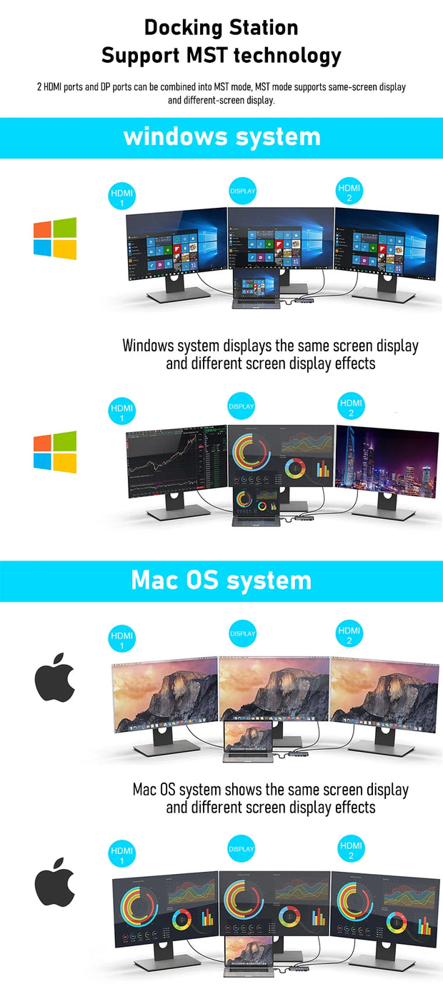 14 In 1 Docking Station, Thunderbolt 3/4 USB-C Splitter HDMI 4K Port Hub Dock for Air Mac Apple MacBook Pro Laptop Accessories